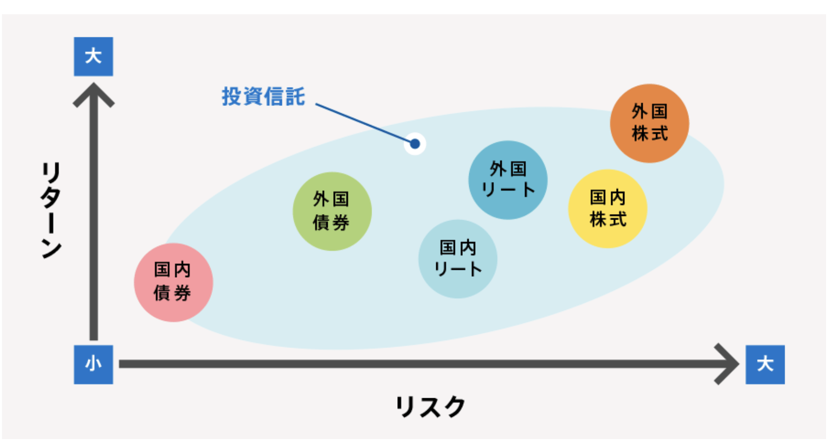 株式投資と不動産投資とのリスクリターンの比較