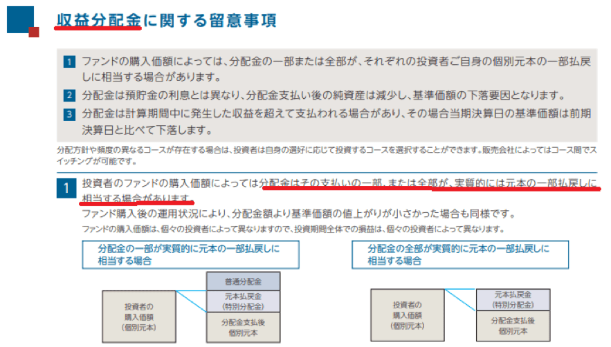ﾌｨﾃﾞﾘﾃｨ･USﾘｰﾄ･ﾌｧﾝﾄﾞB(為替ﾍｯｼﾞなし)の分配金方針