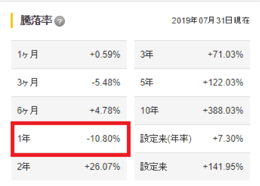 MHAM新興成長株オープンの投資効率