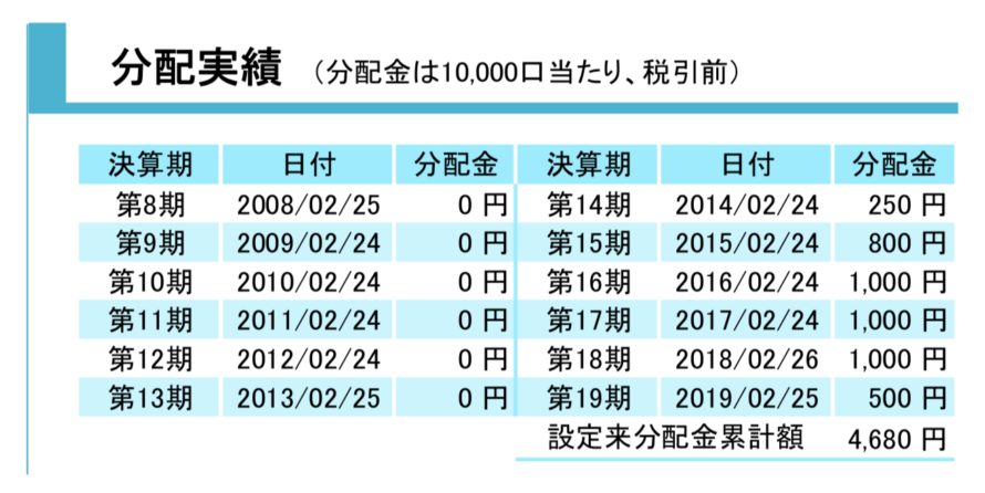 MHAMの配当金推移