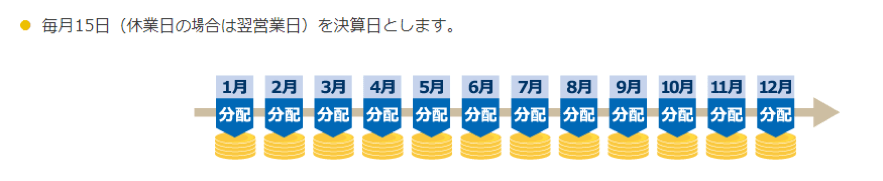 ニッセイグローバル高配当株式プラスの毎月分配型